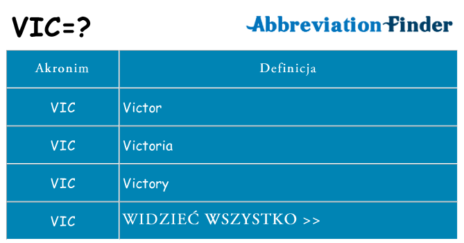 Co vic oznaczać
