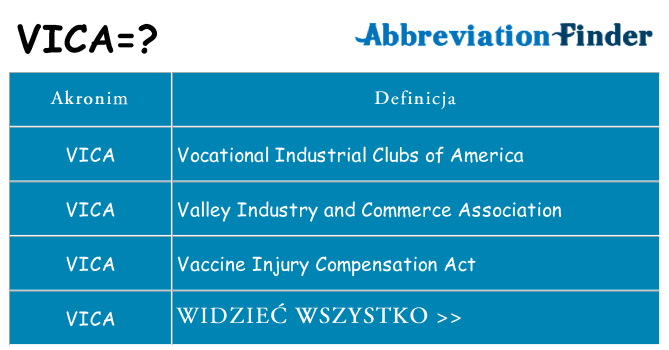 Co vica oznaczać