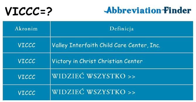 Co viccc oznaczać