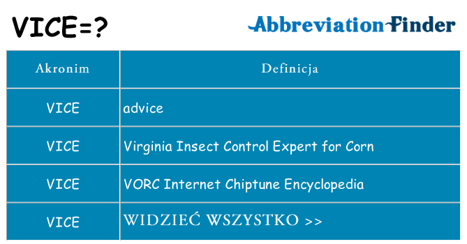 Co vice oznaczać