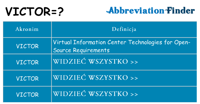 Co victor oznaczać