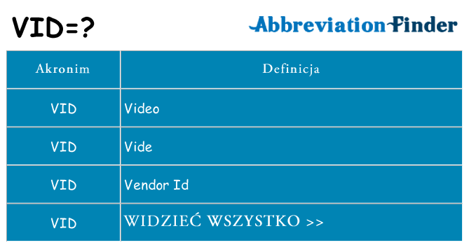 Co vid oznaczać