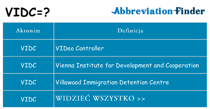 Co vidc oznaczać