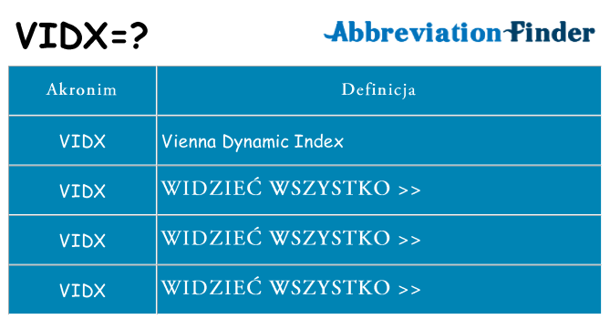 Co vidx oznaczać
