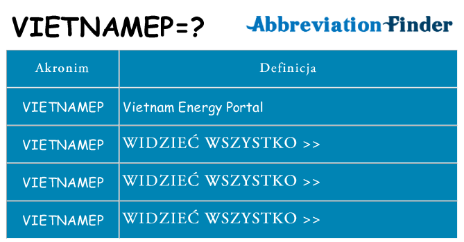 Co vietnamep oznaczać