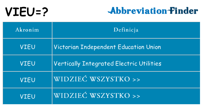 Co vieu oznaczać