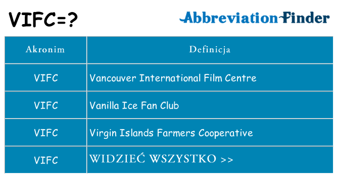 Co vifc oznaczać
