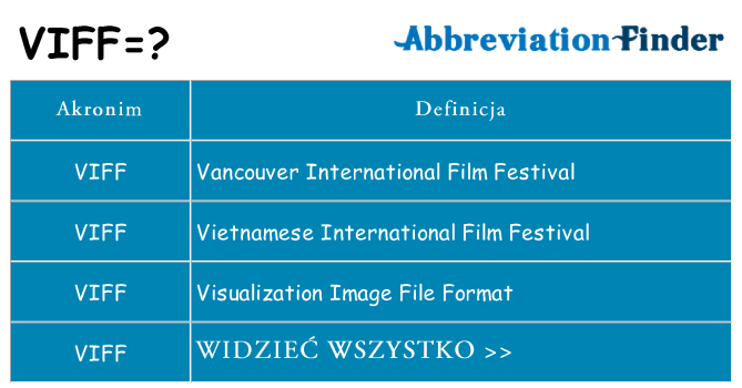 Co viff oznaczać