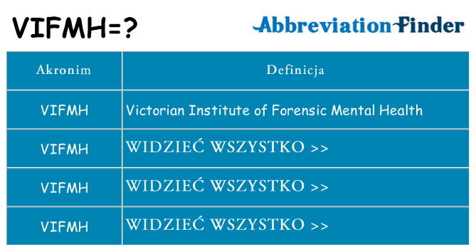 Co vifmh oznaczać
