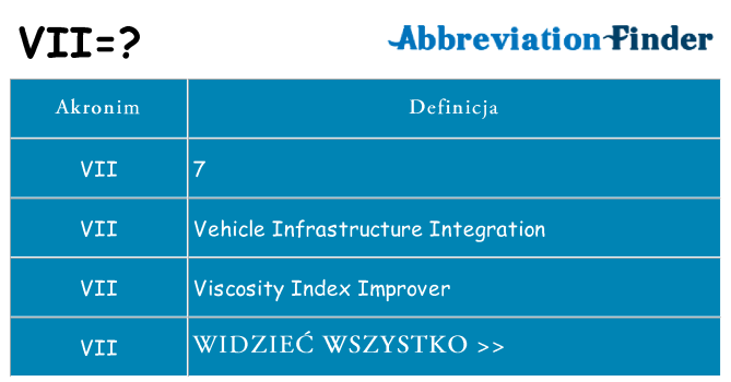 Co vii oznaczać