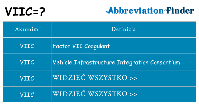 Co viic oznaczać