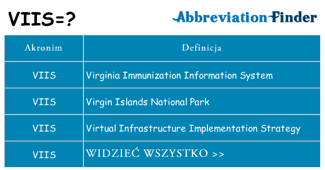 Co viis oznaczać