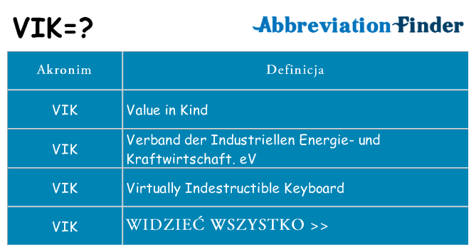 Co vik oznaczać