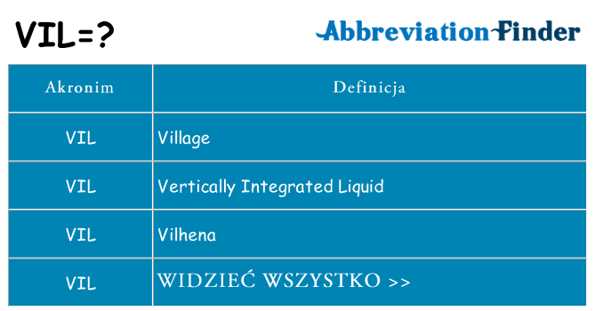 Co vil oznaczać