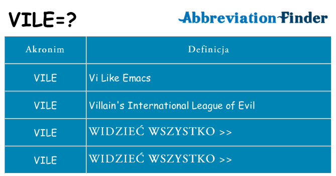 Co vile oznaczać