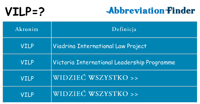 Co vilp oznaczać