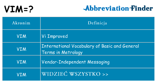 Co vim oznaczać