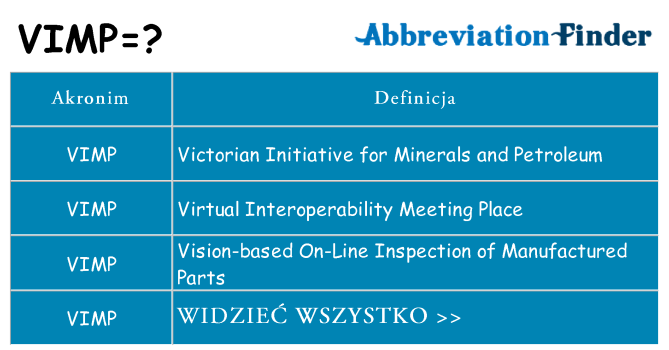 Co vimp oznaczać