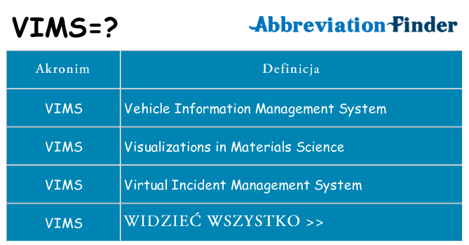Co vims oznaczać