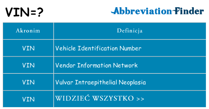 Co vin oznaczać