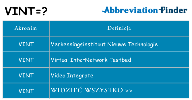 Co vint oznaczać