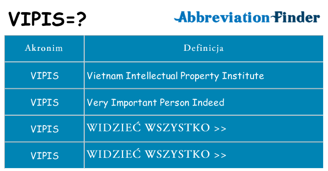 Co vipis oznaczać