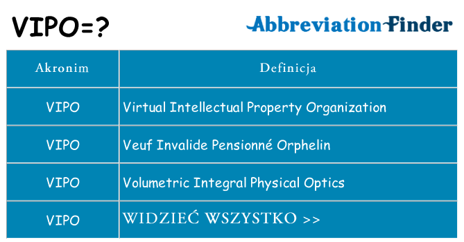 Co vipo oznaczać