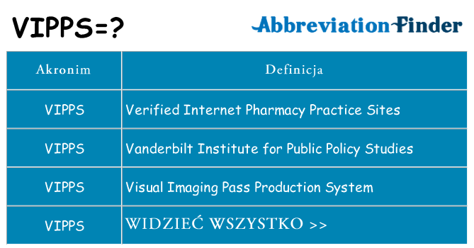 Co vipps oznaczać