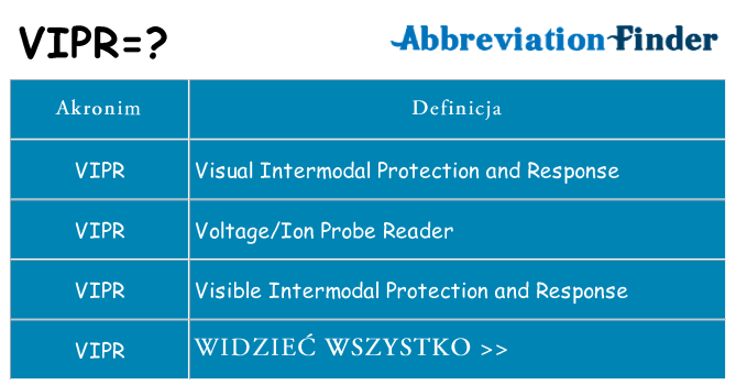 Co vipr oznaczać