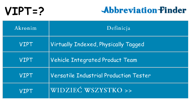 Co vipt oznaczać