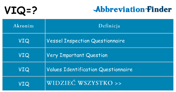 Co viq oznaczać