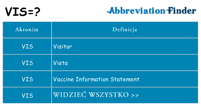 Co vis oznaczać