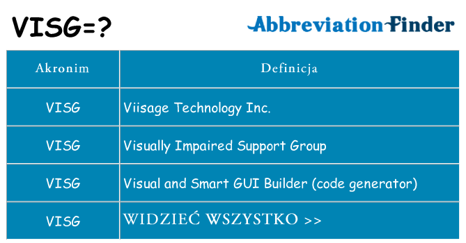 Co visg oznaczać
