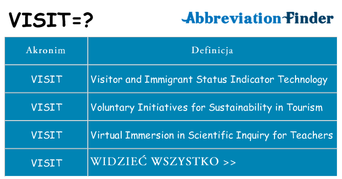 Co visit oznaczać