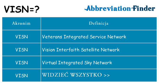 Co visn oznaczać
