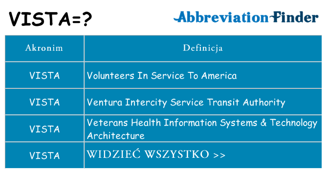 Co vista oznaczać