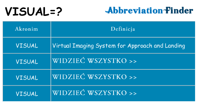 Co visual oznaczać
