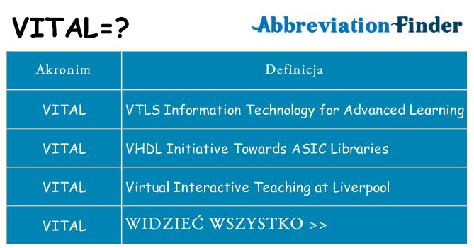 Co vital oznaczać