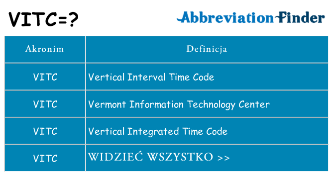 Co vitc oznaczać