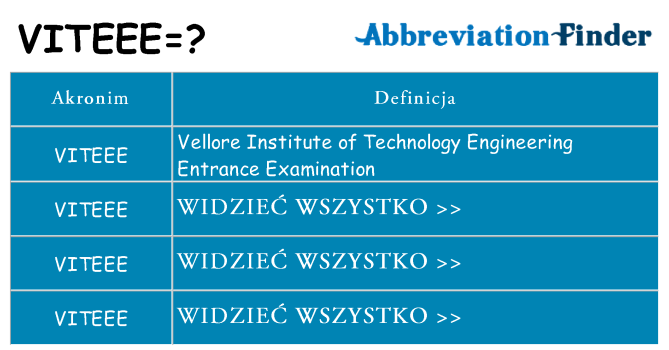 Co viteee oznaczać