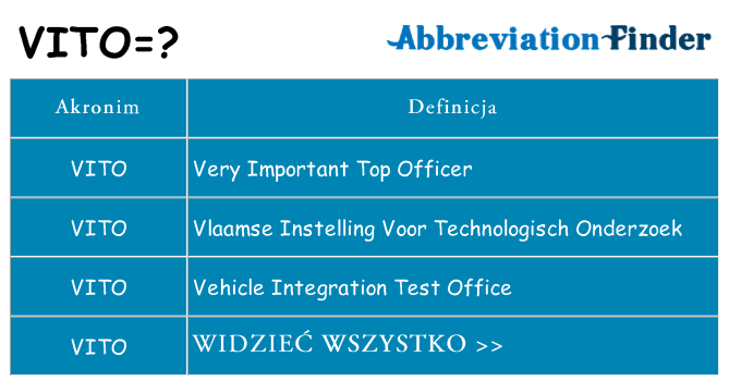 Co vito oznaczać