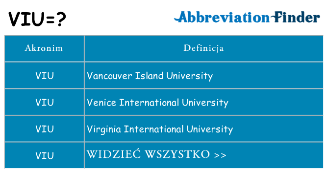 Co viu oznaczać