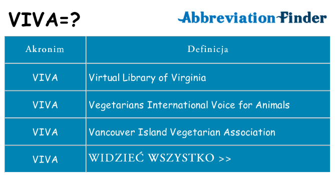Co viva oznaczać