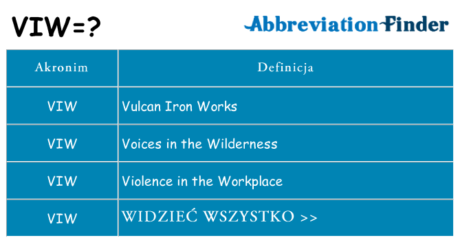Co viw oznaczać