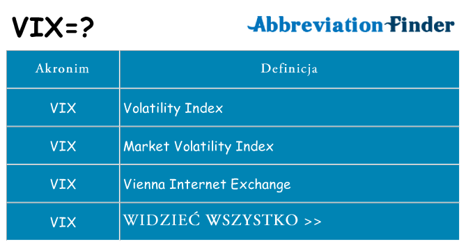 Co vix oznaczać