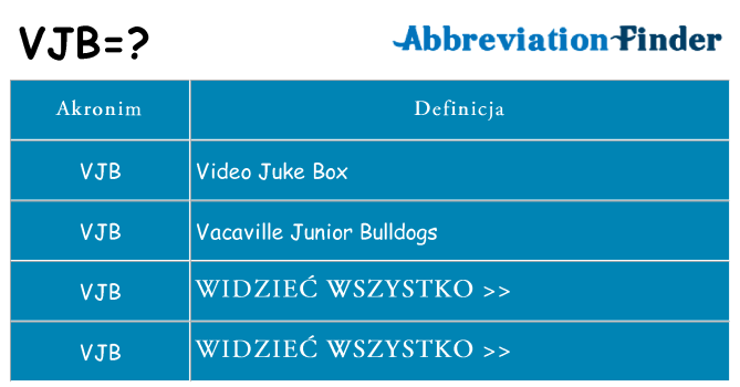 Co vjb oznaczać