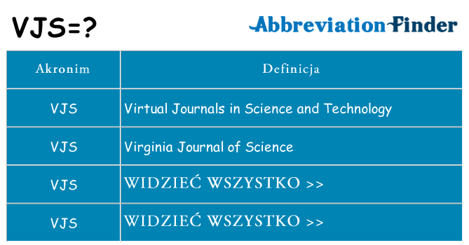 Co vjs oznaczać