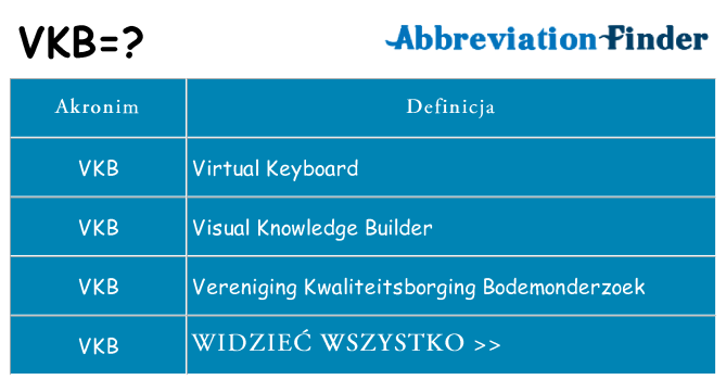 Co vkb oznaczać