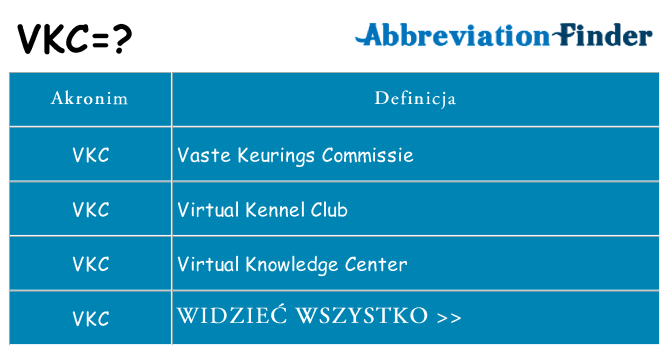 Co vkc oznaczać