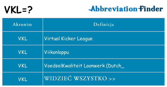 Co vkl oznaczać
